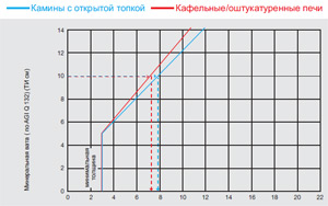 Толщина PROMASIL® 950-KS теплоизоляционной плиты (см) как замена теплоизоляции (ТИ)